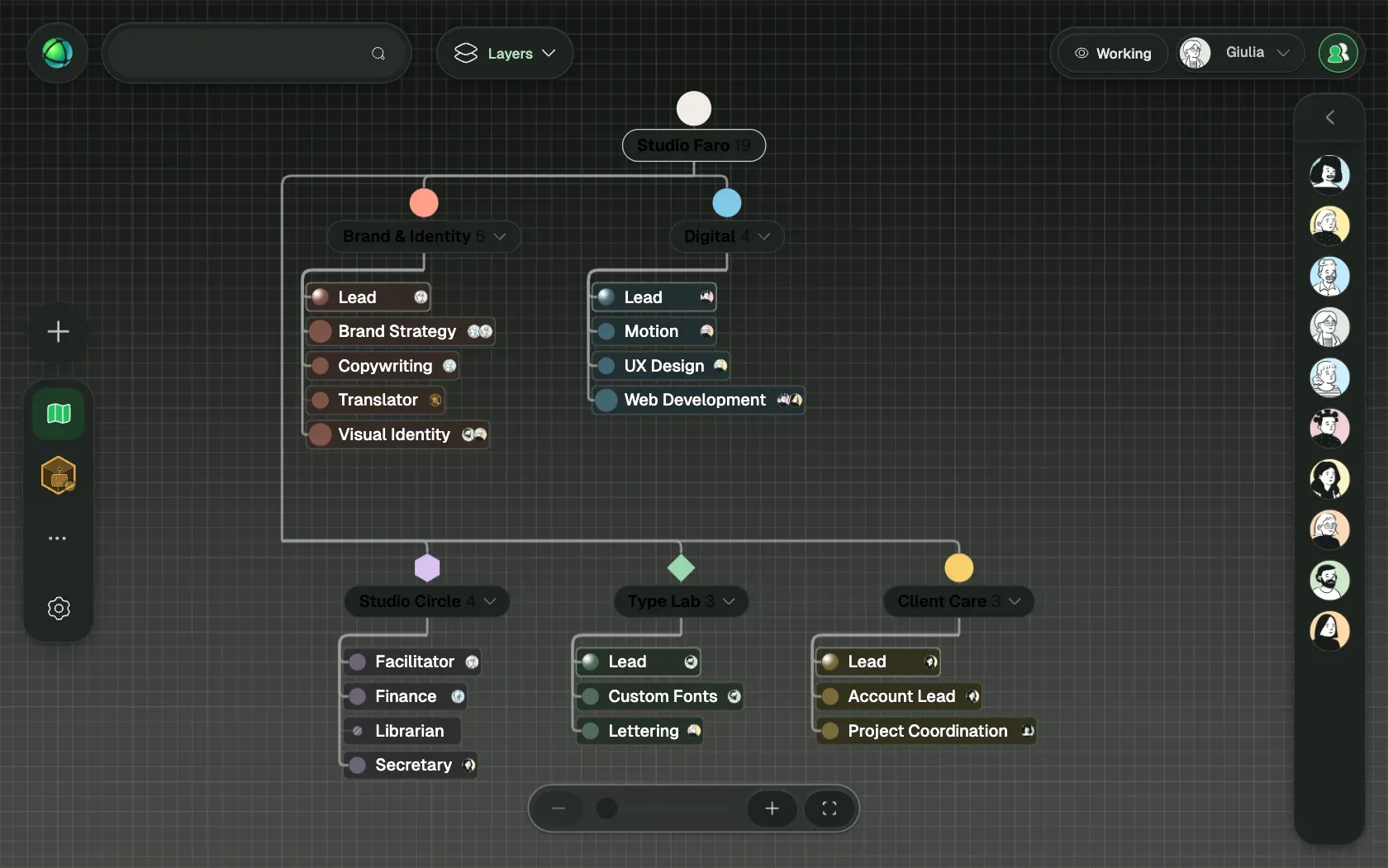 Peerdom showing Studio Faro, a fictional organization of 10 people, as Org chart: its teams, the roles in each team and who holds them.