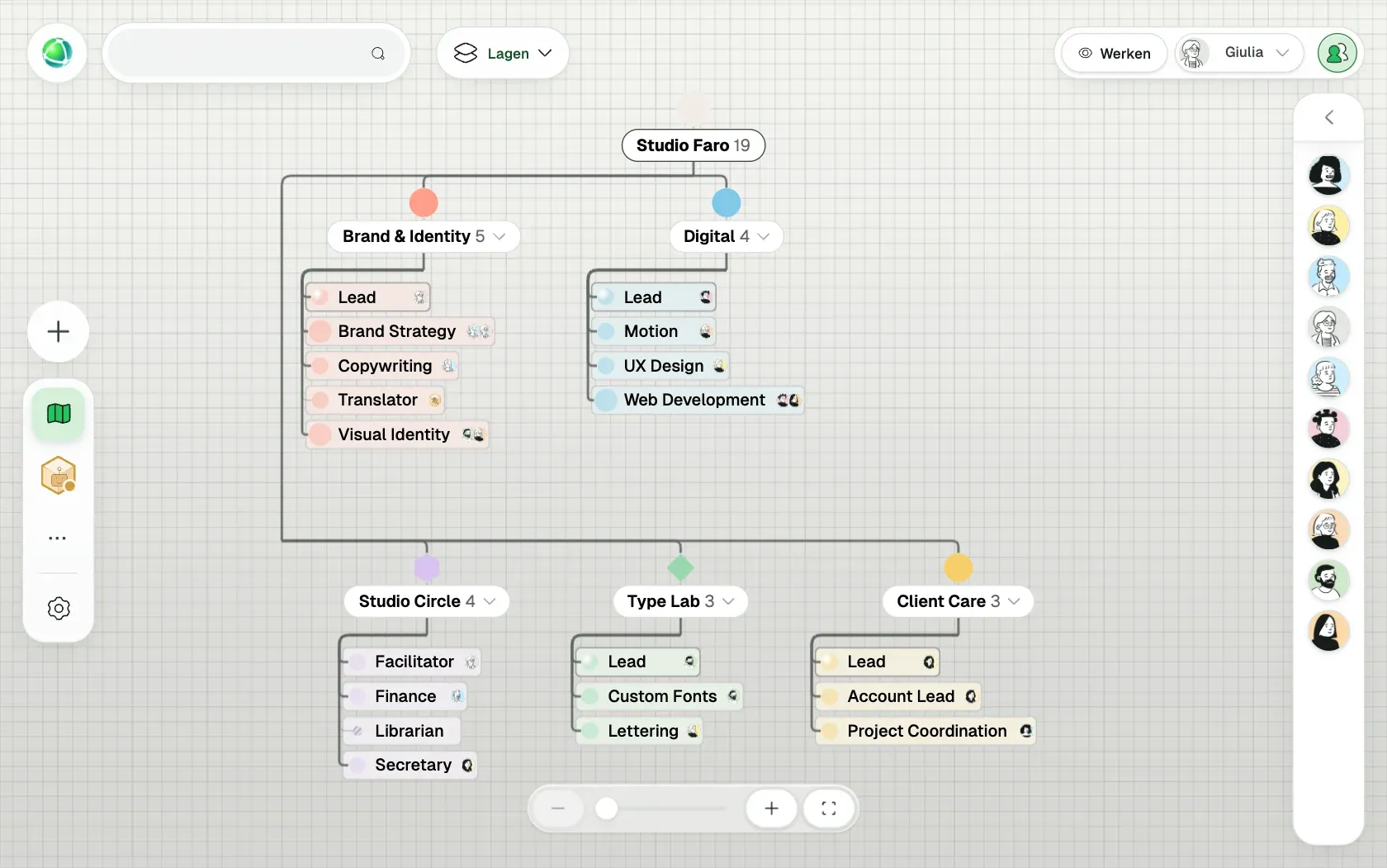 Peerdom toont Studio Faro, een fictieve organisatie van 10 mensen, als Organogram: de teams, de rollen in elk team en wie ze vervult.