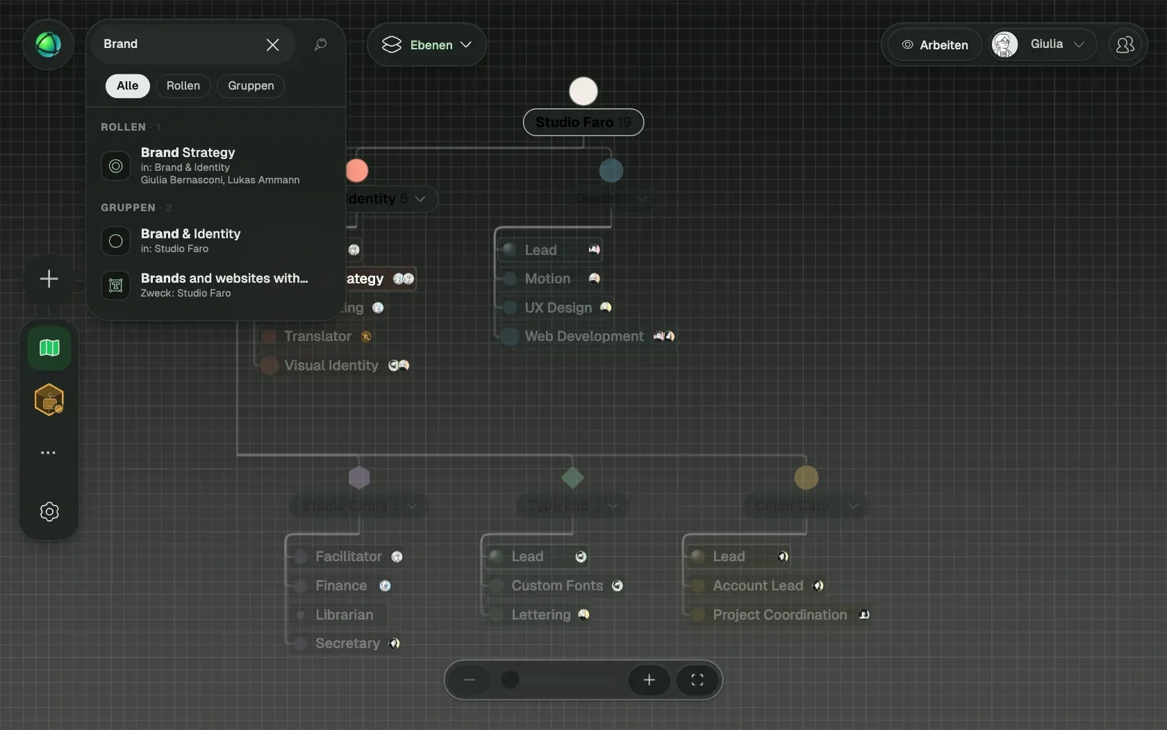 Peerdom zeigt Studio Faro, eine fiktive Organisation mit 10 Personen, als Organigramm: ihre Teams, die Rollen in jedem Team und wer sie innehat.