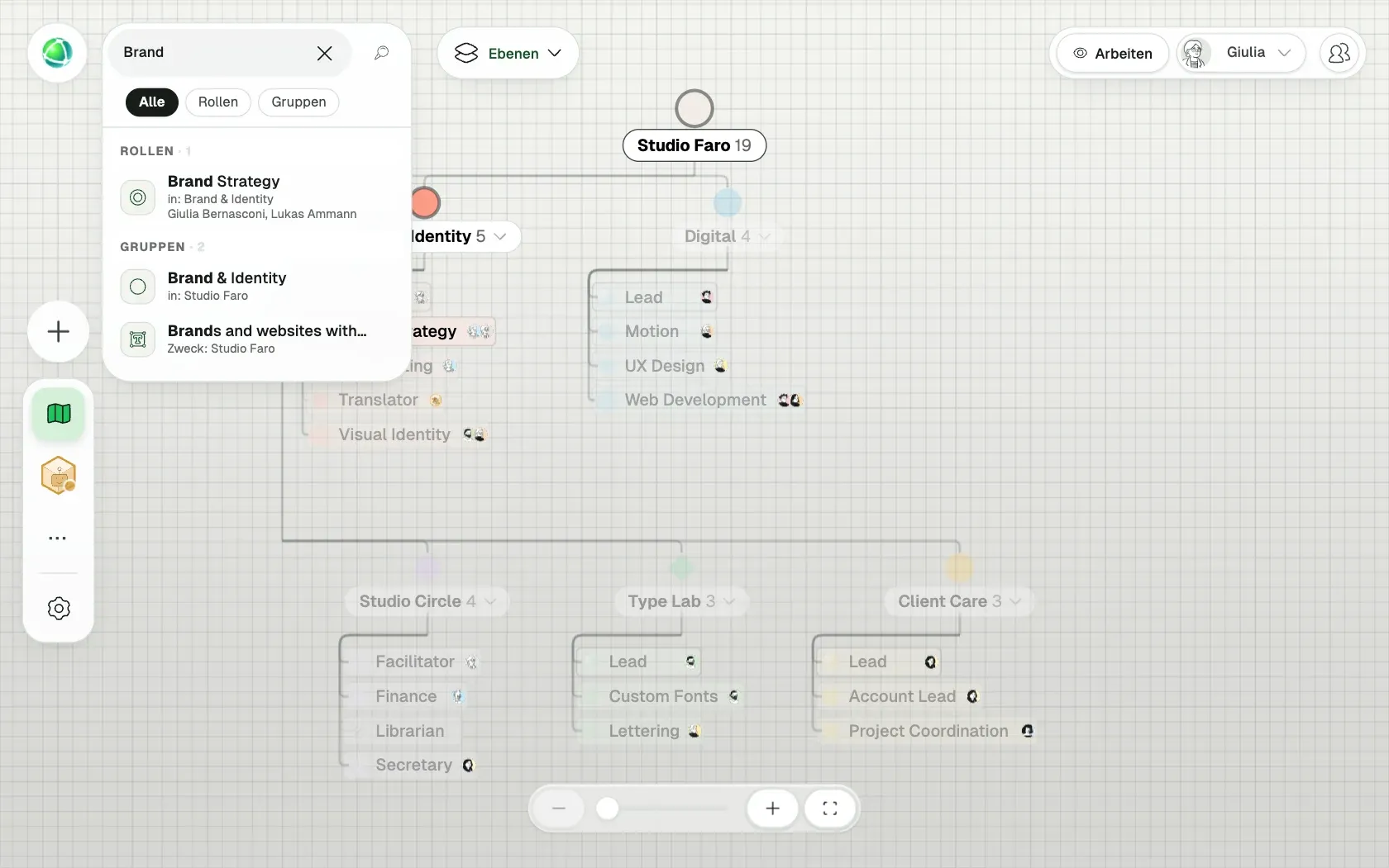 Peerdom zeigt Studio Faro, eine fiktive Organisation mit 10 Personen, als Organigramm: ihre Teams, die Rollen in jedem Team und wer sie innehat.