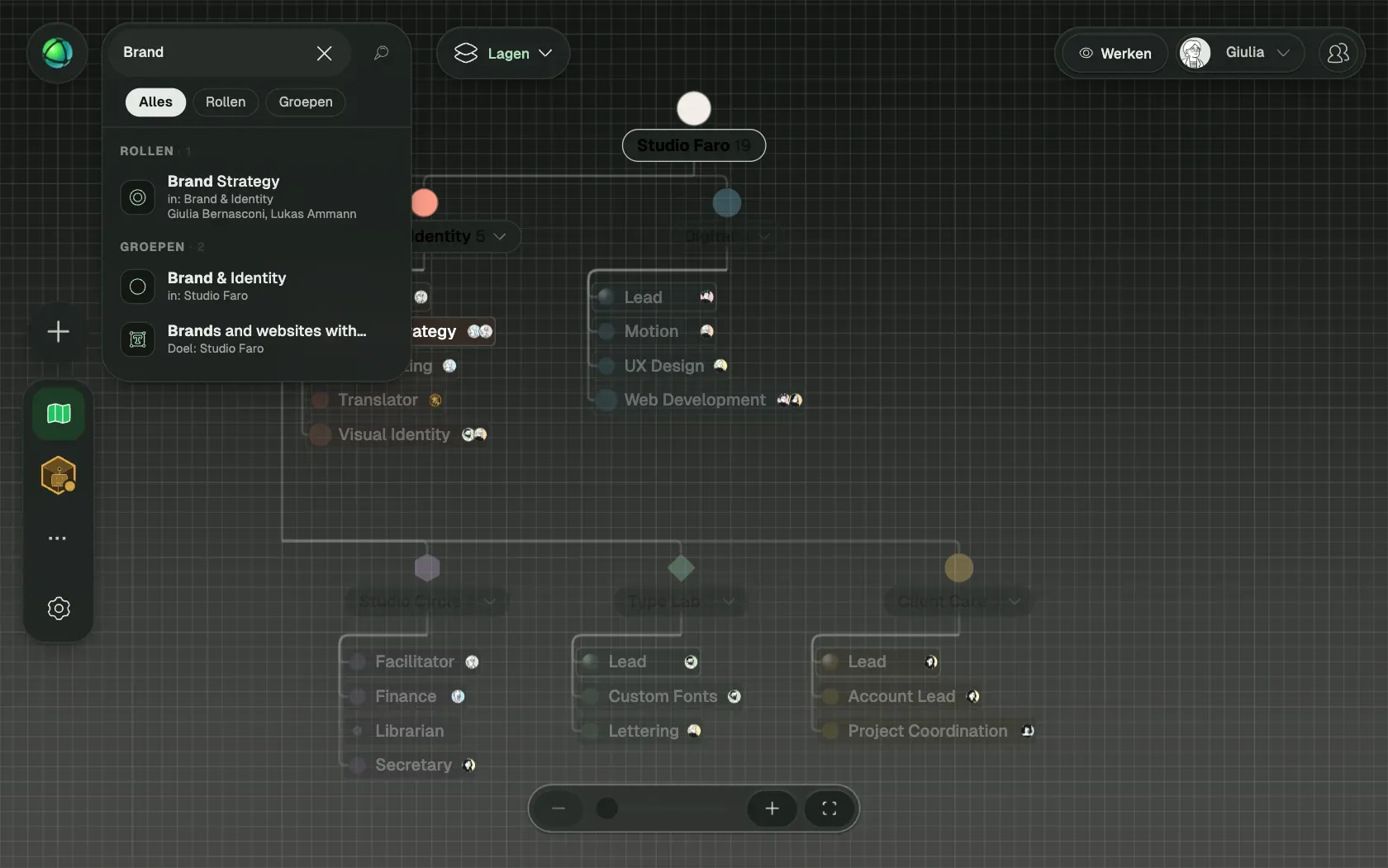 Peerdom toont Studio Faro, een fictieve organisatie van 10 mensen, als Organogram: de teams, de rollen in elk team en wie ze vervult.