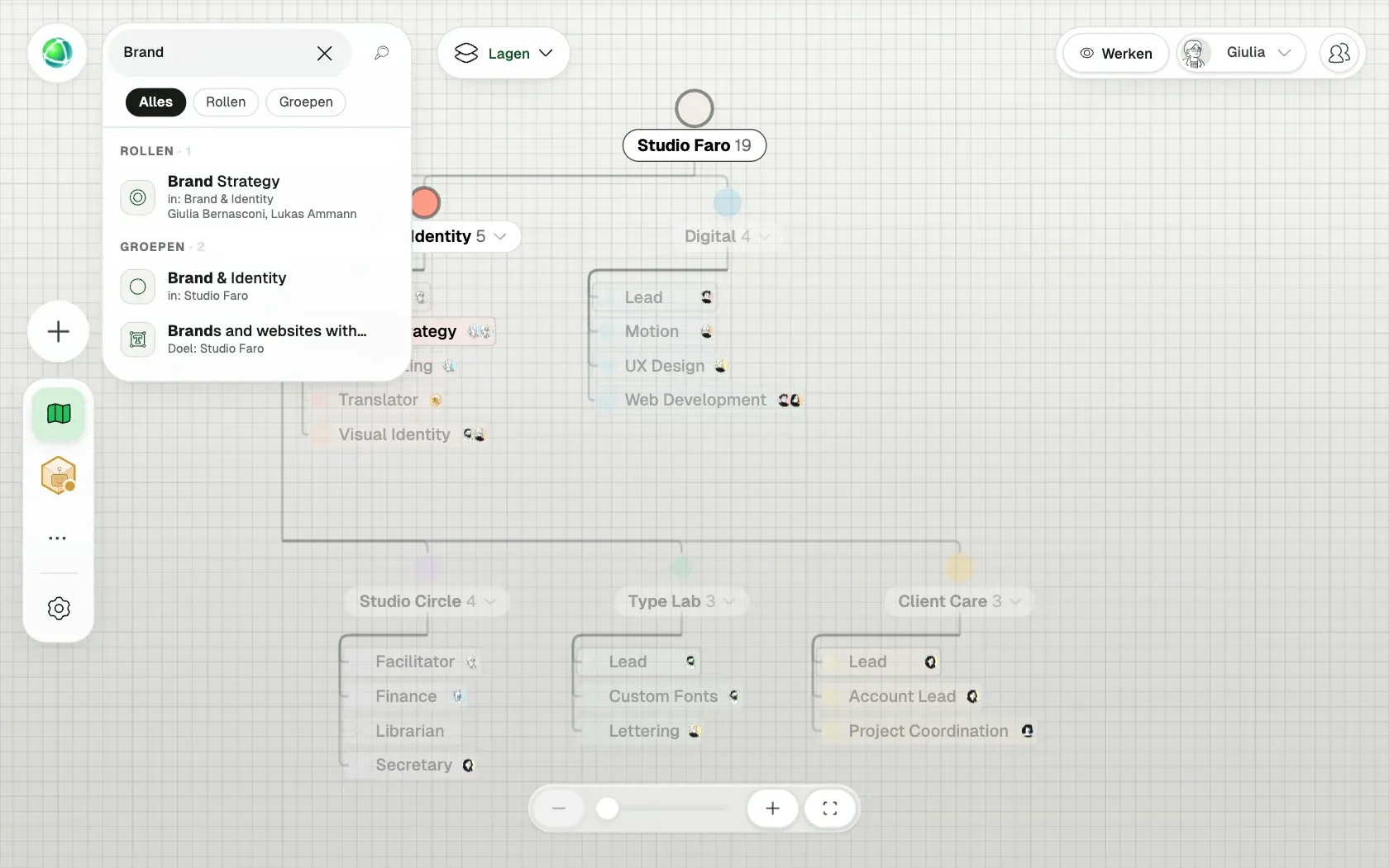 Peerdom toont Studio Faro, een fictieve organisatie van 10 mensen, als Organogram: de teams, de rollen in elk team en wie ze vervult.