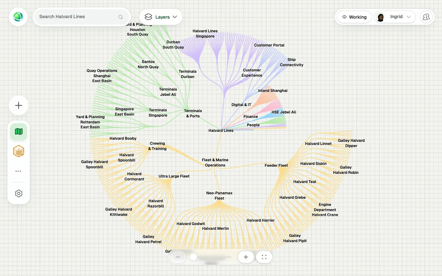 Peerdom showing Halvard Lines, a fictional organization of 5,000 people, as Branches: its teams, the roles in each team and who holds them.