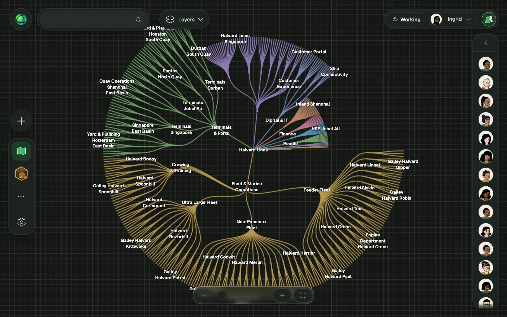 Peerdom showing Halvard Lines, a fictional organization of 5,000 people, as Branches: its teams, the roles in each team and who holds them.