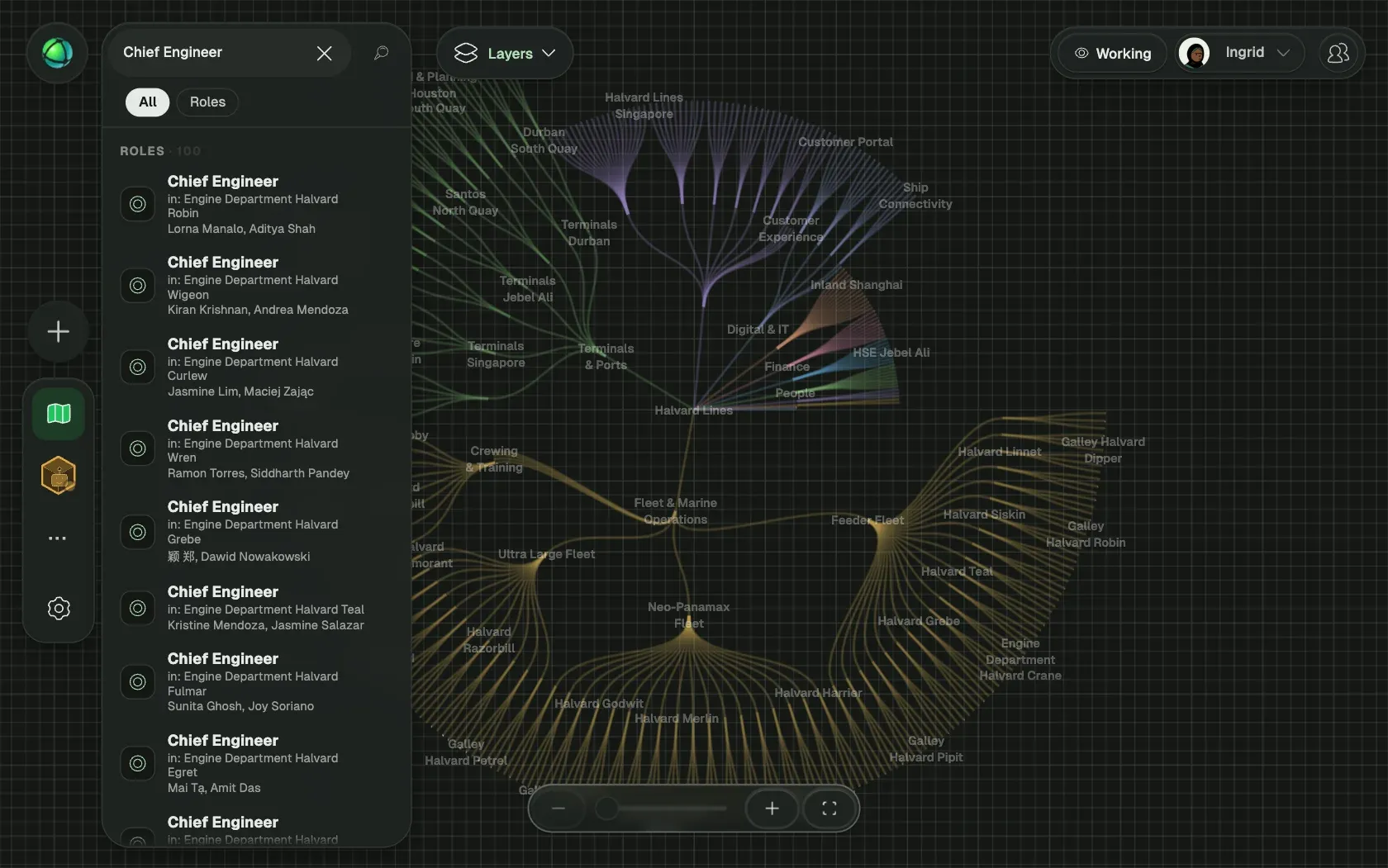 Peerdom showing Halvard Lines, a fictional organization of 5,000 people, as Branches: its teams, the roles in each team and who holds them.