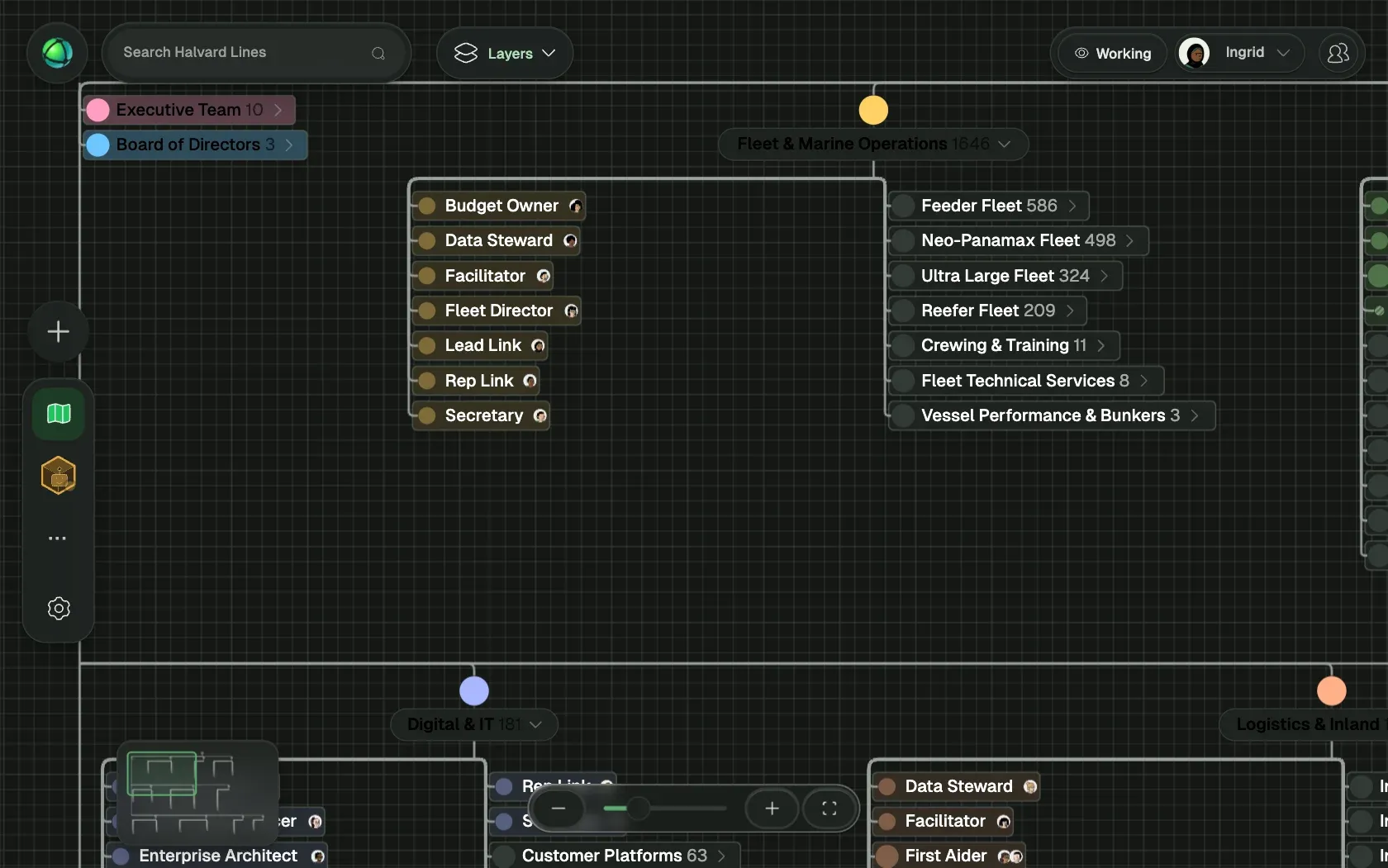 Peerdom showing Halvard Lines, a fictional organization of 5,000 people, as Org chart: its teams, the roles in each team and who holds them.