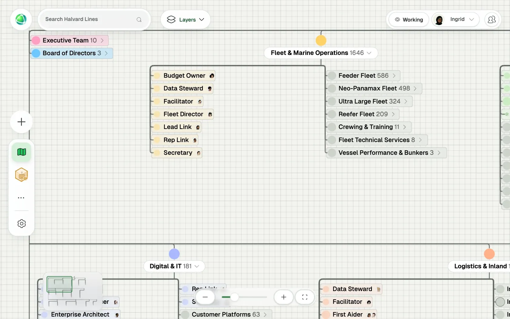 Peerdom showing Halvard Lines, a fictional organization of 5,000 people, as Org chart: its teams, the roles in each team and who holds them.