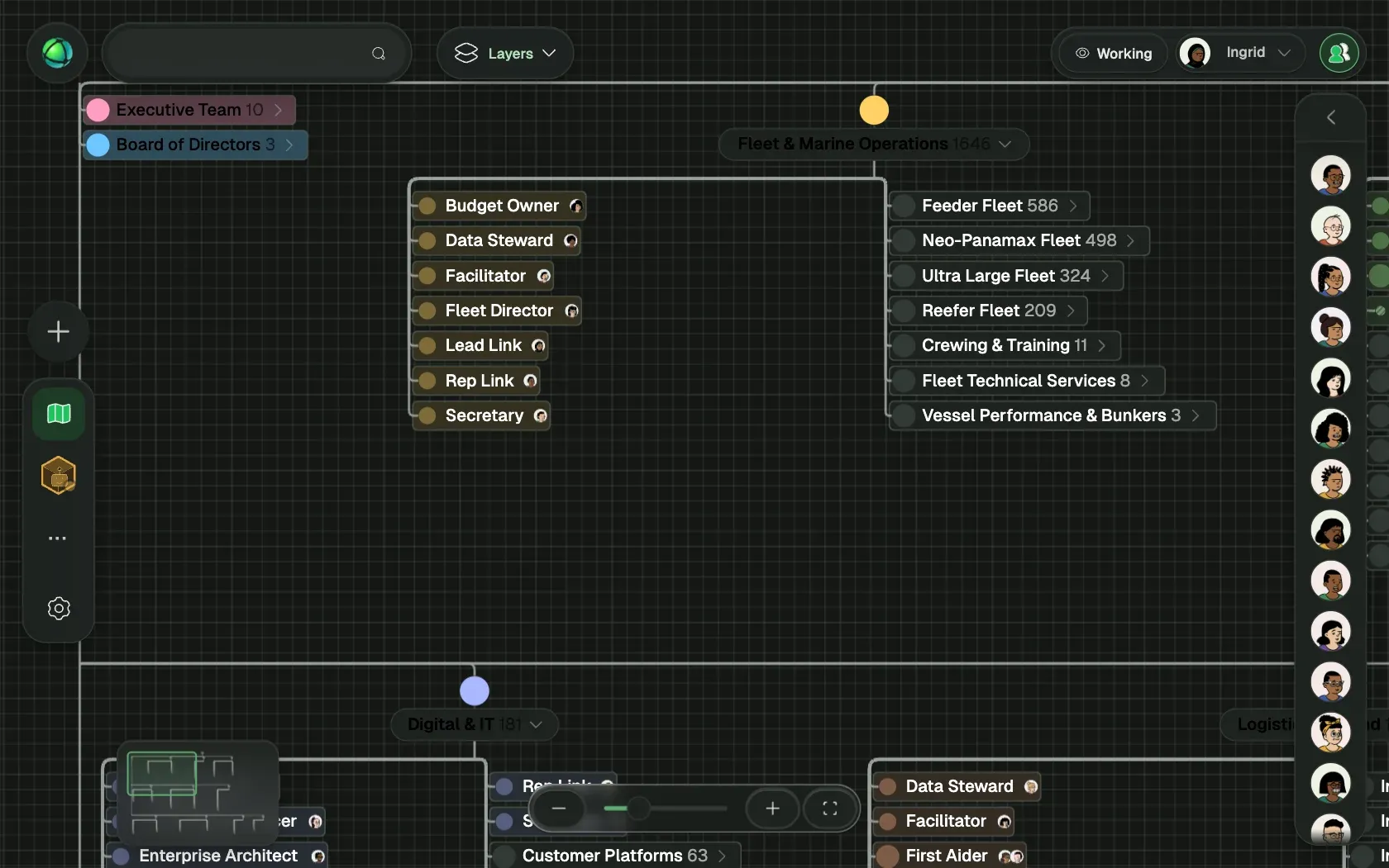 Peerdom showing Halvard Lines, a fictional organization of 5,000 people, as Org chart: its teams, the roles in each team and who holds them.