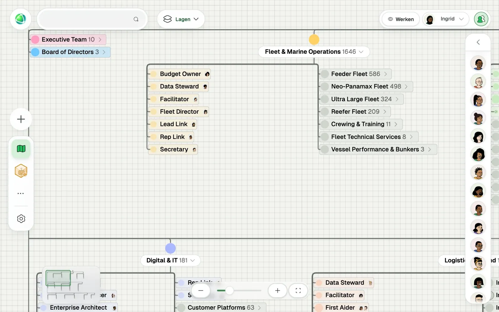 Peerdom toont Halvard Lines, een fictieve organisatie van 10.000 mensen, als Organogram: de teams, de rollen in elk team en wie ze vervult.
