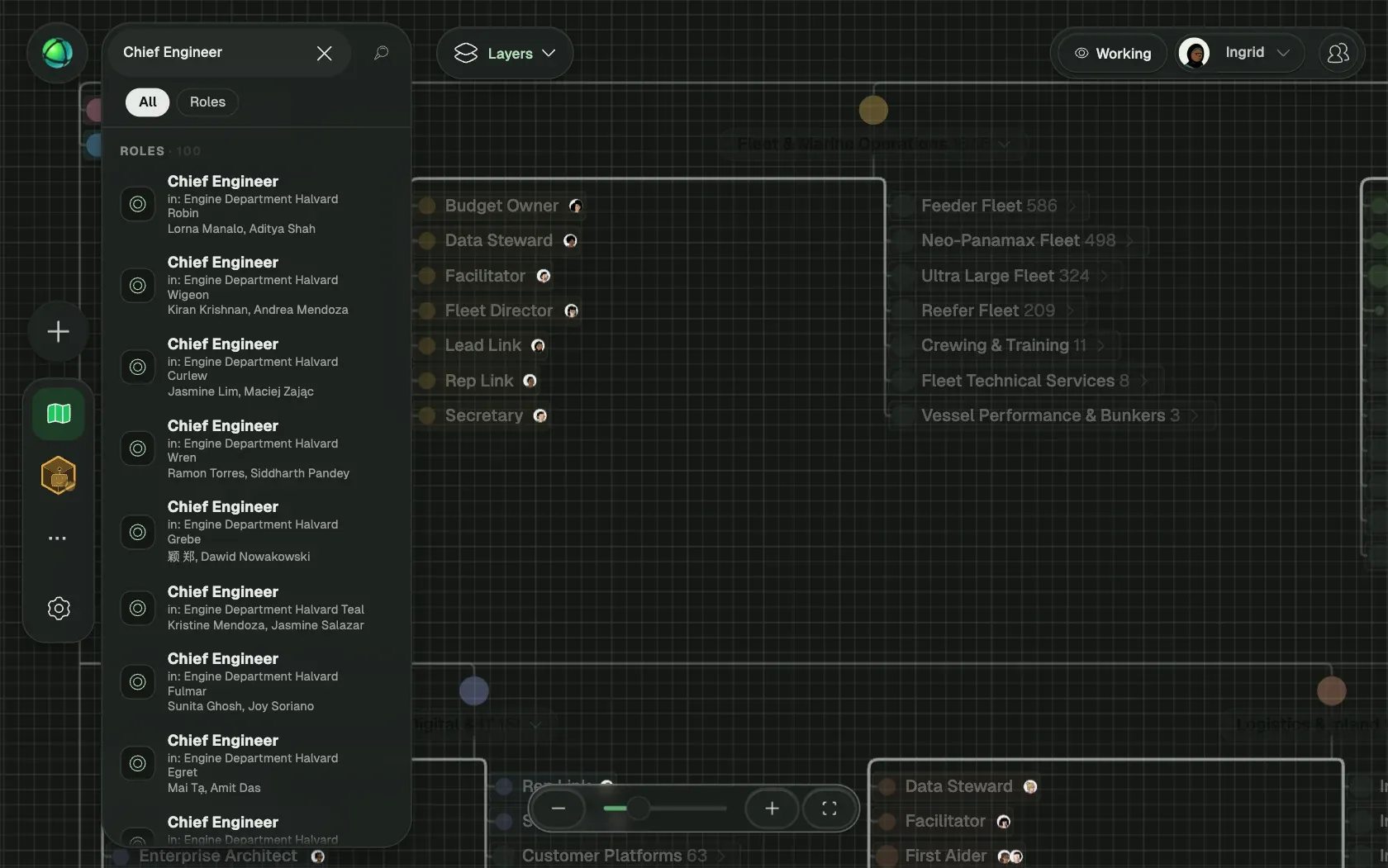 Peerdom showing Halvard Lines, a fictional organization of 5,000 people, as Org chart: its teams, the roles in each team and who holds them.