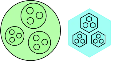 Illustration of two organizations mapped on Peerdom