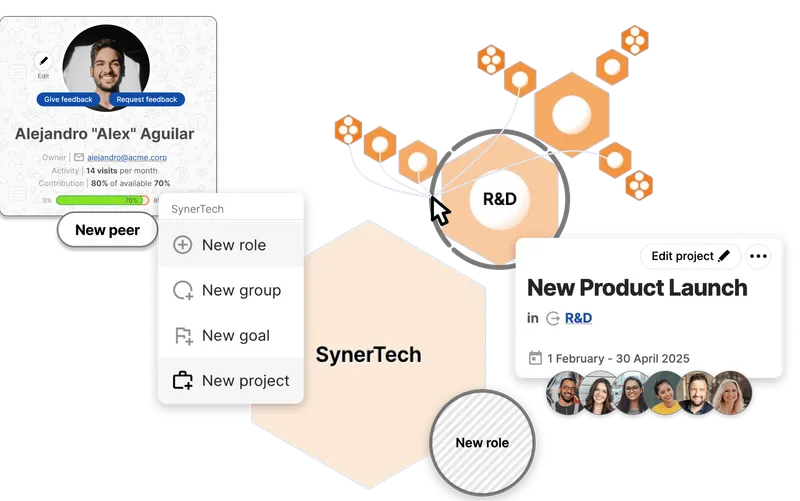 Illustration of features that help organizations map their status quo including projects, goals, roles, and people