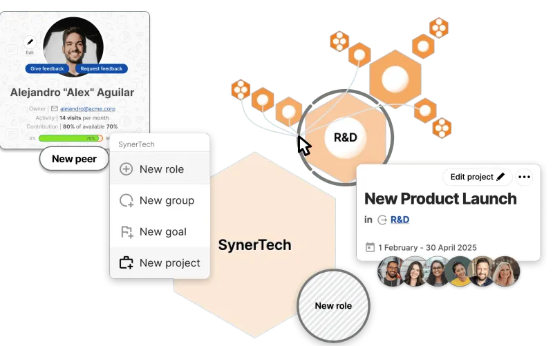 Illustration of features that help organizations map their status quo including projects, goals, roles, and people