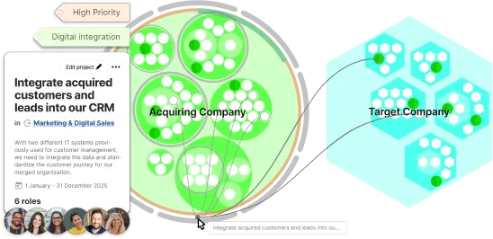 Illustration of a Peerdom map and a draft