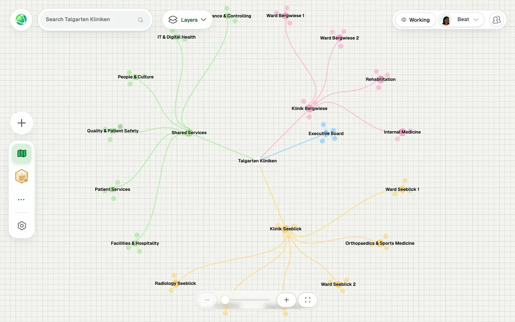 Peerdom showing Talgarten Kliniken, a fictional organization of 151 people, as Branches: its teams, the roles in each team and who holds them.
