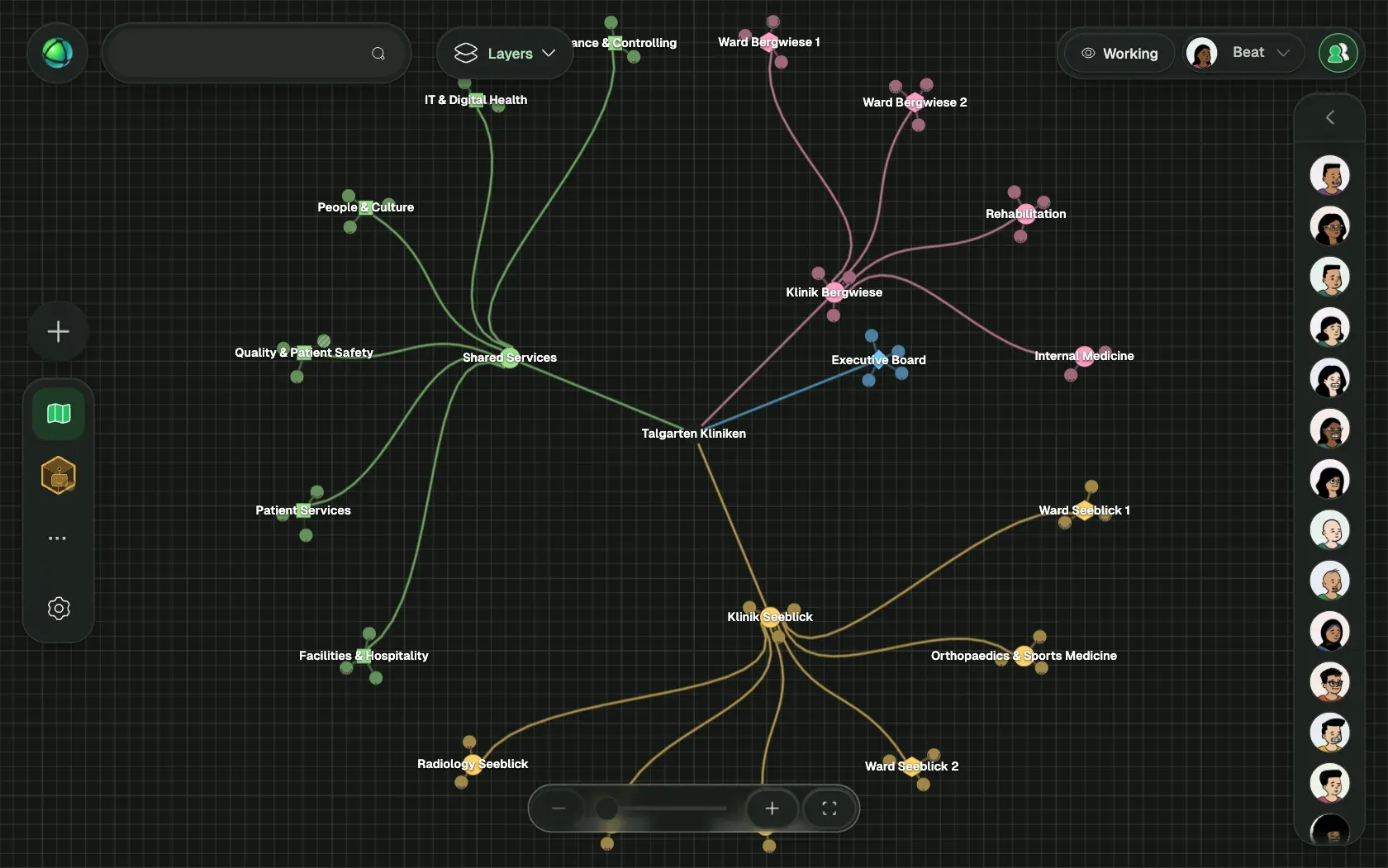 Peerdom showing Talgarten Kliniken, a fictional organization of 151 people, as Branches: its teams, the roles in each team and who holds them.