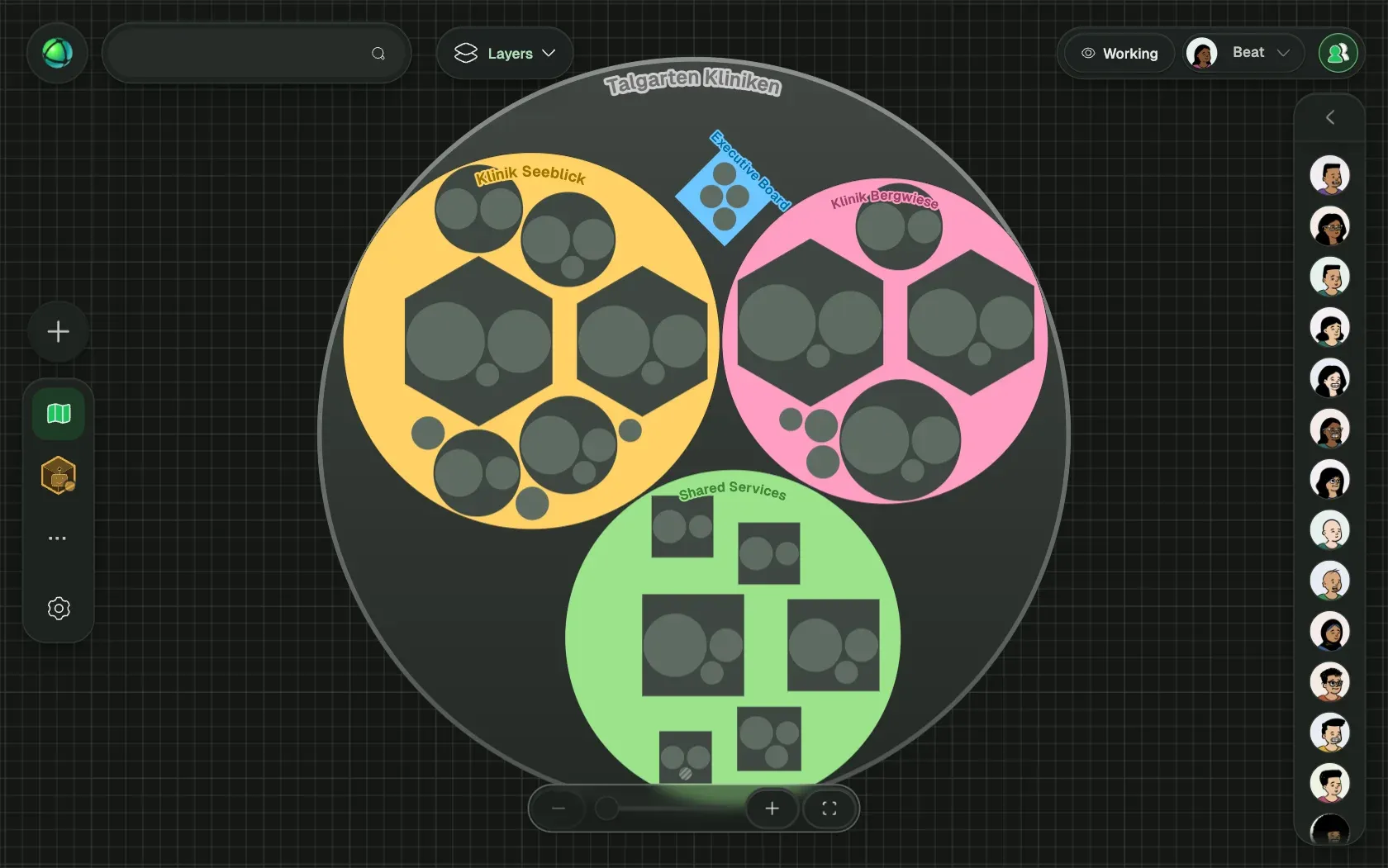 Peerdom showing Talgarten Kliniken, a fictional organization of 151 people, as Nested circles: its teams, the roles in each team and who holds them.