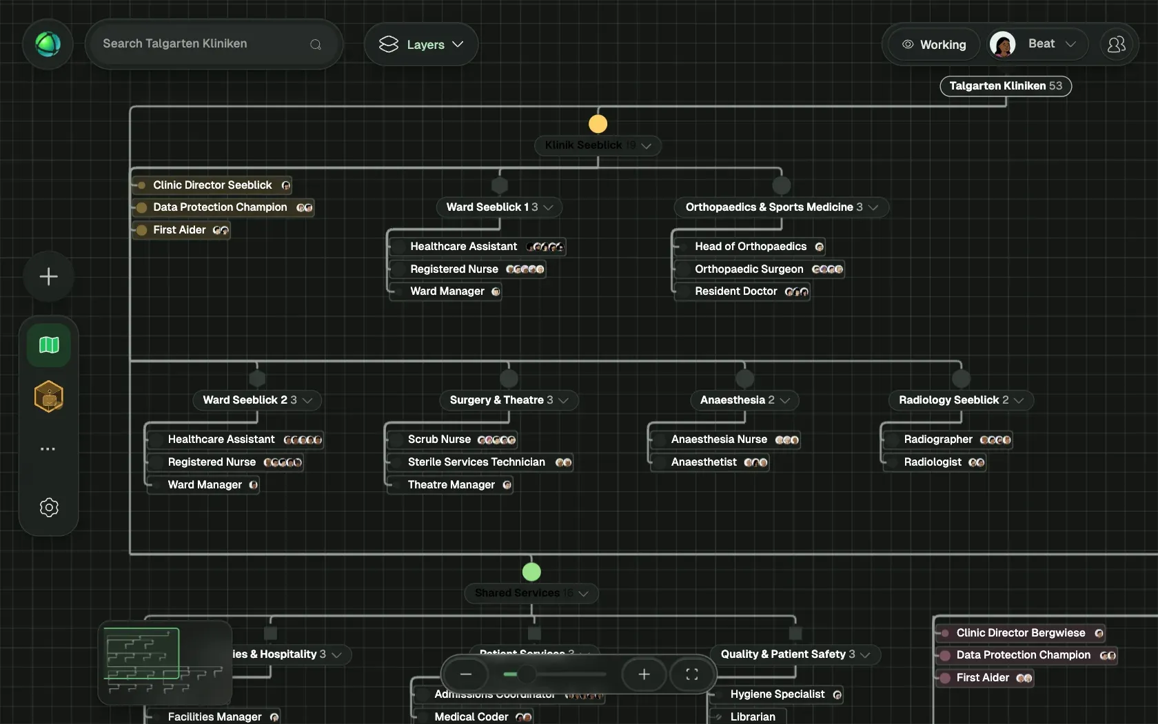 Peerdom showing Talgarten Kliniken, a fictional organization of 151 people, as Org chart: its teams, the roles in each team and who holds them.