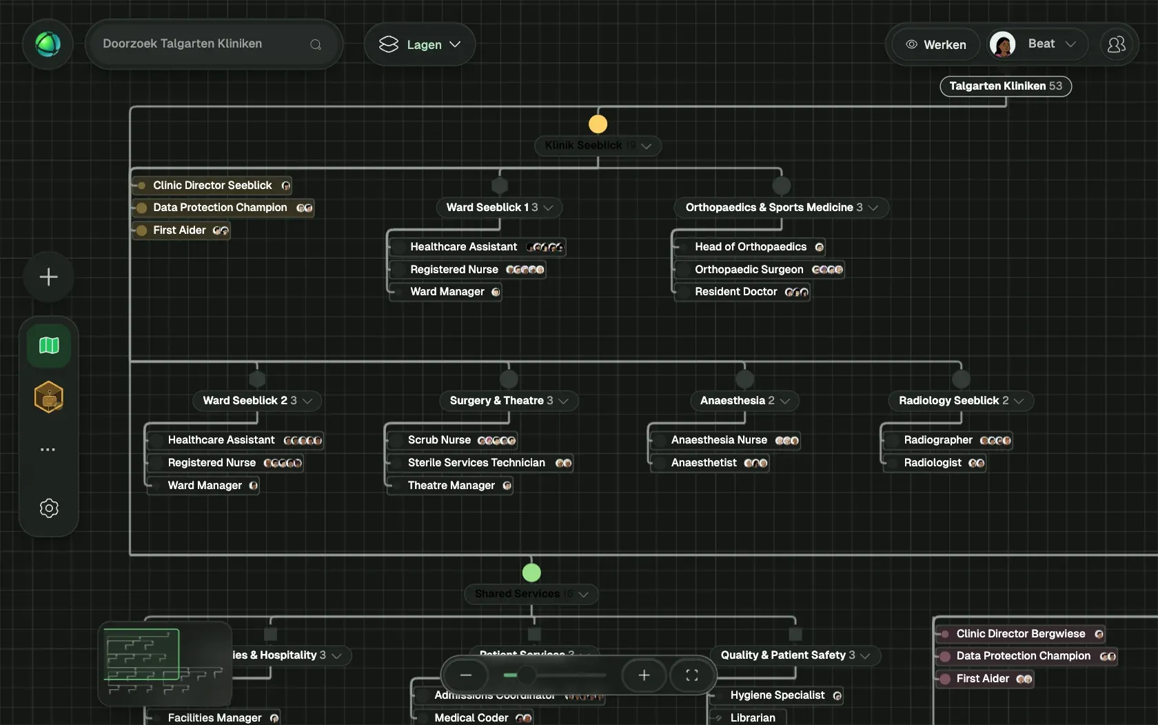 Peerdom toont Talgarten Kliniken, een fictieve organisatie van 151 mensen, als Organogram: de teams, de rollen in elk team en wie ze vervult.