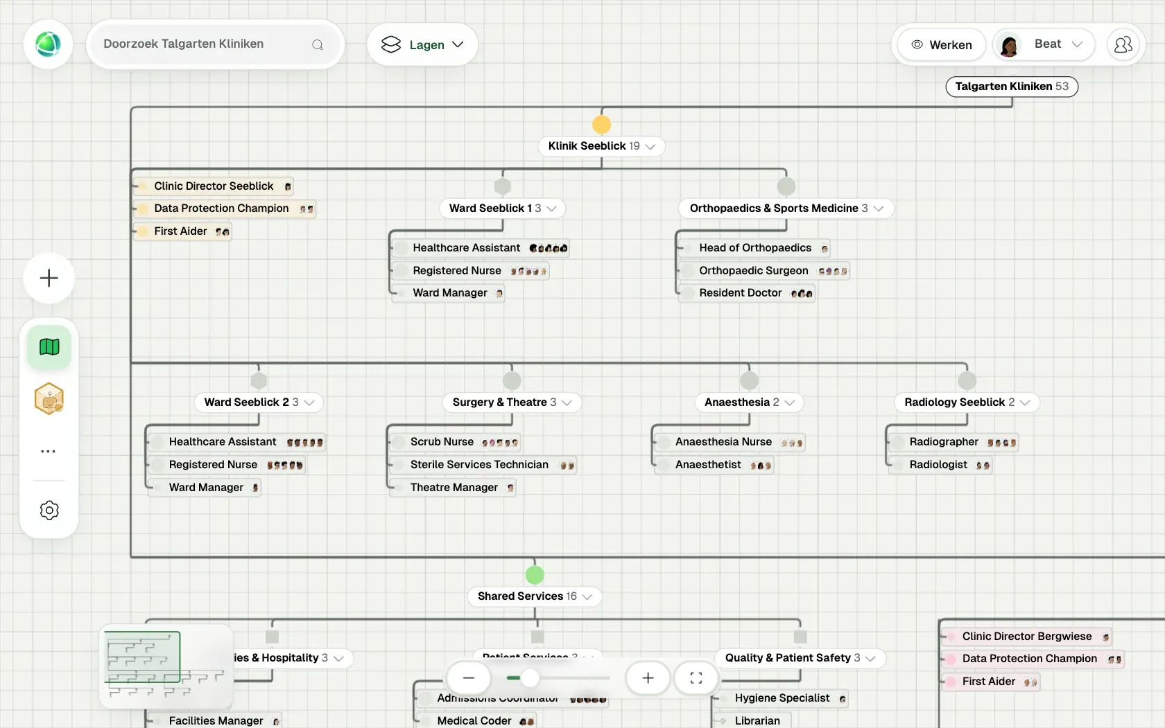 Peerdom toont Talgarten Kliniken, een fictieve organisatie van 151 mensen, als Organogram: de teams, de rollen in elk team en wie ze vervult.