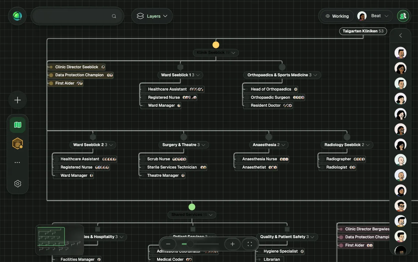 Peerdom showing Talgarten Kliniken, a fictional organization of 151 people, as Org chart: its teams, the roles in each team and who holds them.