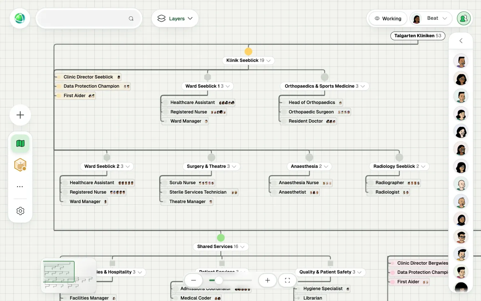 Peerdom showing Talgarten Kliniken, a fictional organization of 151 people, as Org chart: its teams, the roles in each team and who holds them.