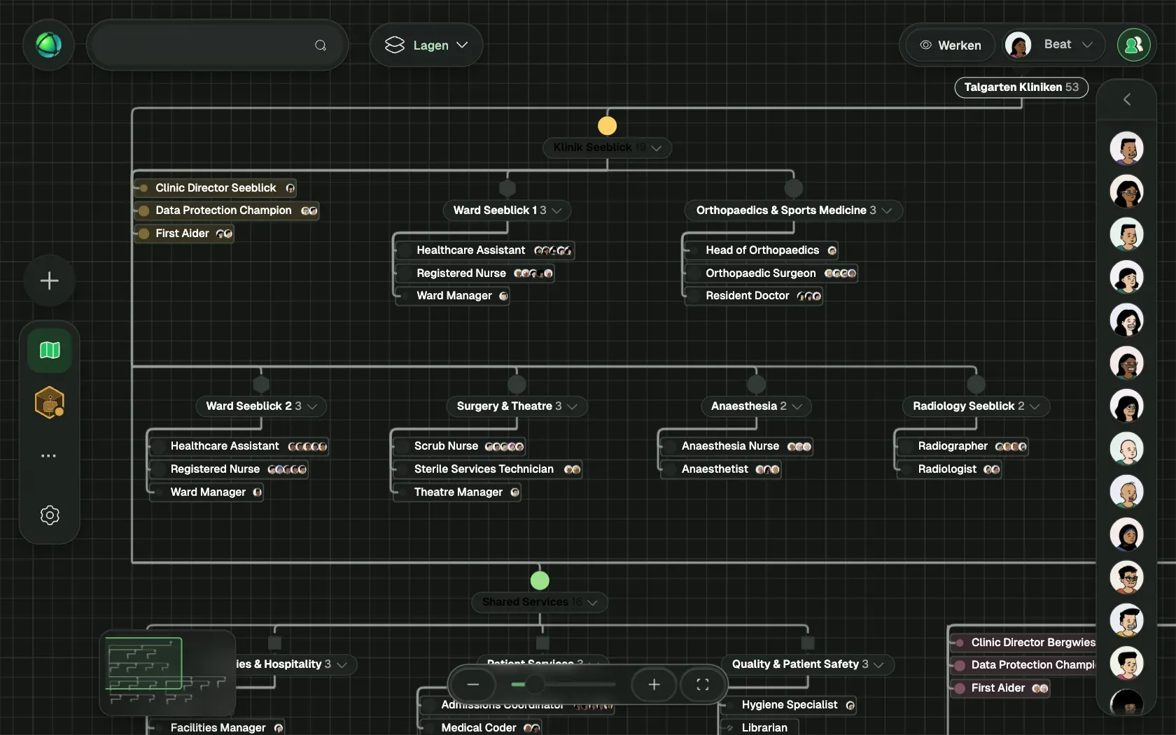 Peerdom toont Talgarten Kliniken, een fictieve organisatie van 151 mensen, als Organogram: de teams, de rollen in elk team en wie ze vervult.