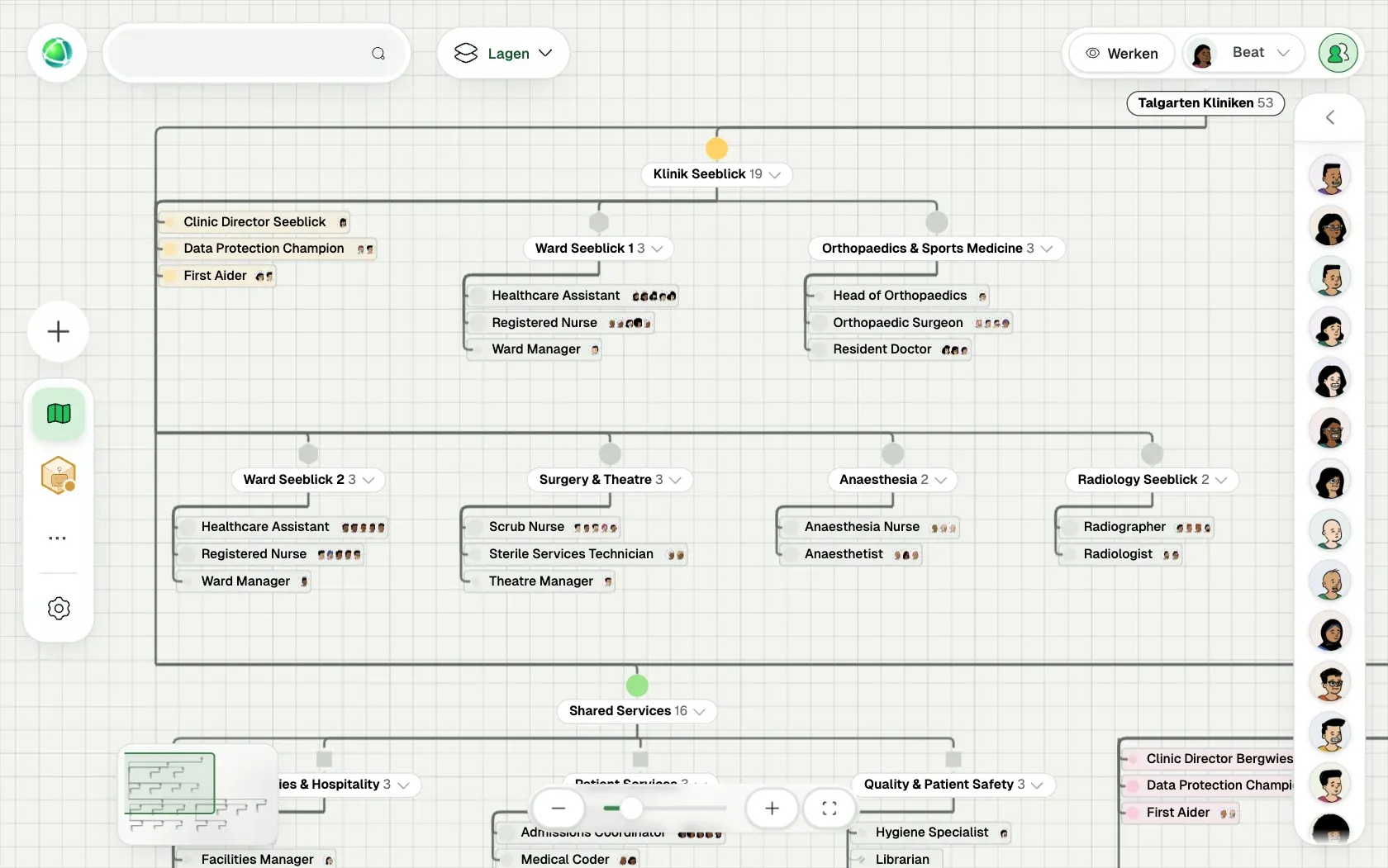 Peerdom toont Talgarten Kliniken, een fictieve organisatie van 151 mensen, als Organogram: de teams, de rollen in elk team en wie ze vervult.