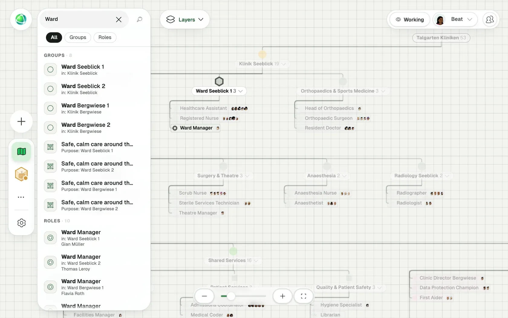 Peerdom showing Talgarten Kliniken, a fictional organization of 151 people, as Org chart: its teams, the roles in each team and who holds them.