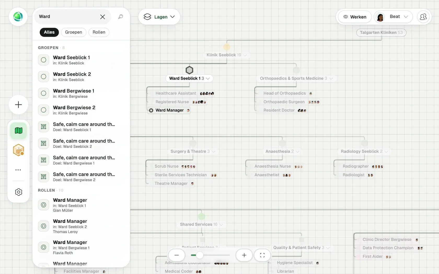 Peerdom toont Talgarten Kliniken, een fictieve organisatie van 151 mensen, als Organogram: de teams, de rollen in elk team en wie ze vervult.