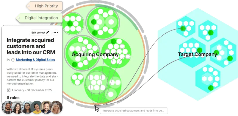 Illustration of 2 Peerdom screens that show how engagement can be done