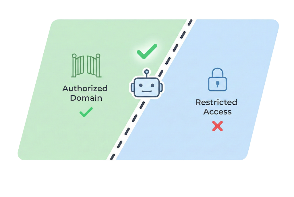 Illustration showing AI agents respecting defined permissions and boundaries