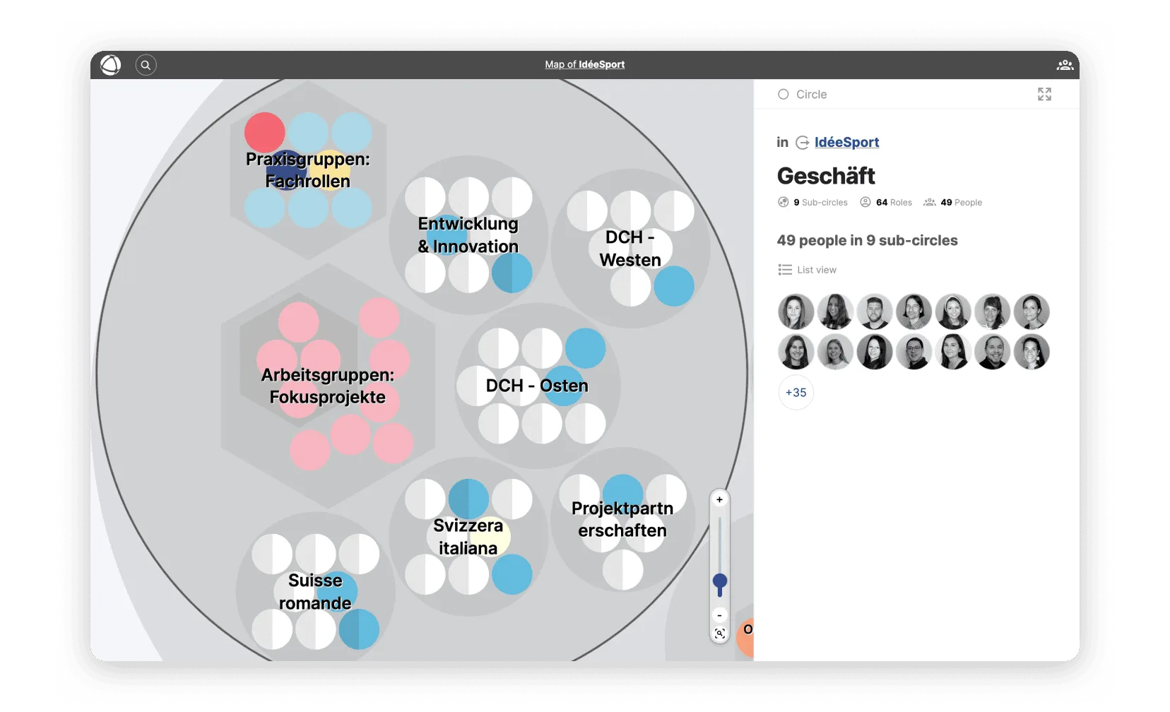 Screenshot of IdéeSports Operations circle mapped in Peerdom