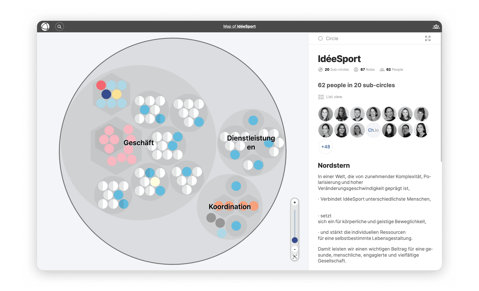 Screenshot of IdéeSports org chart on Peerdom