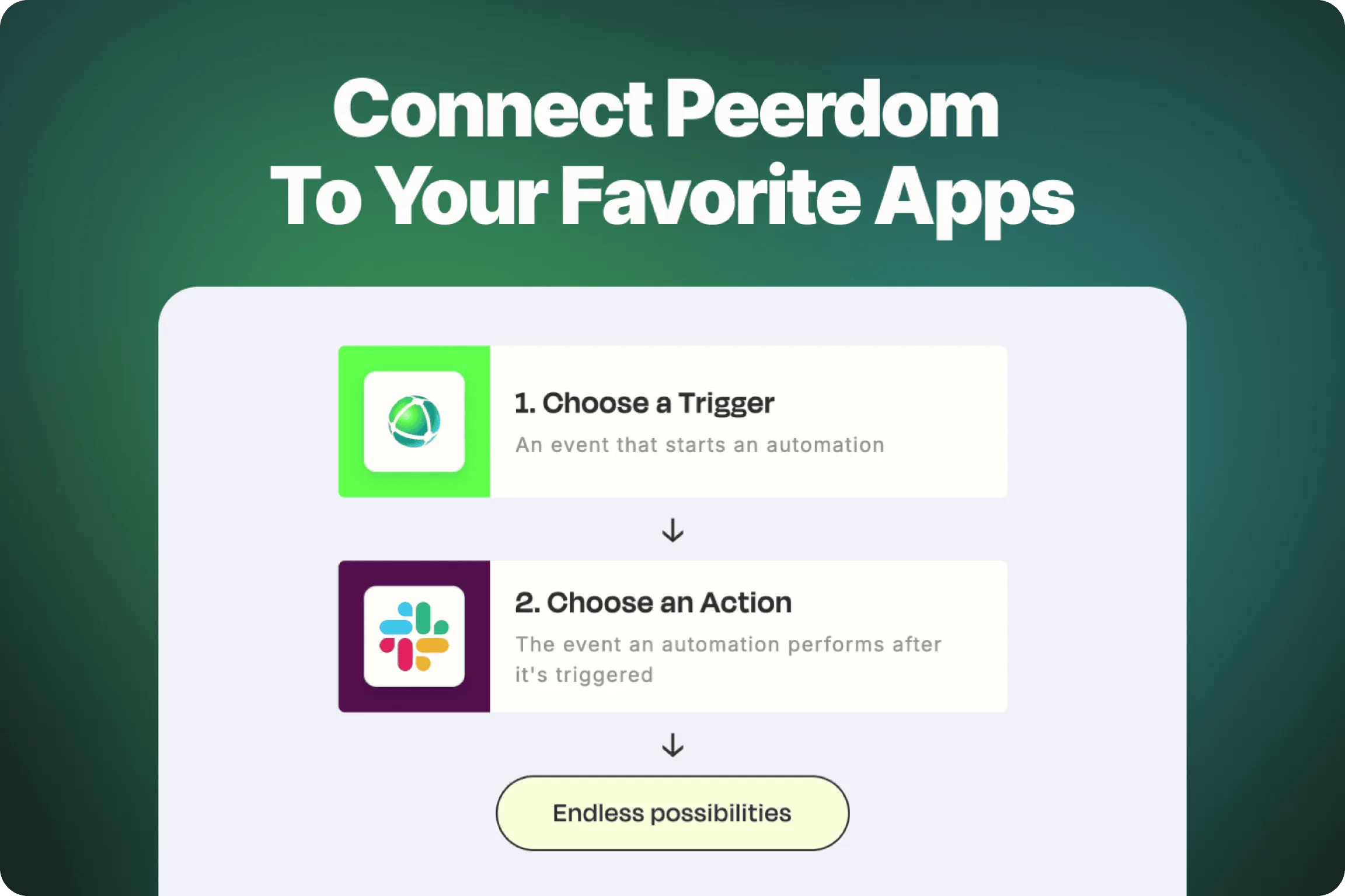 Automate tasks with Peerdom and Pipedream