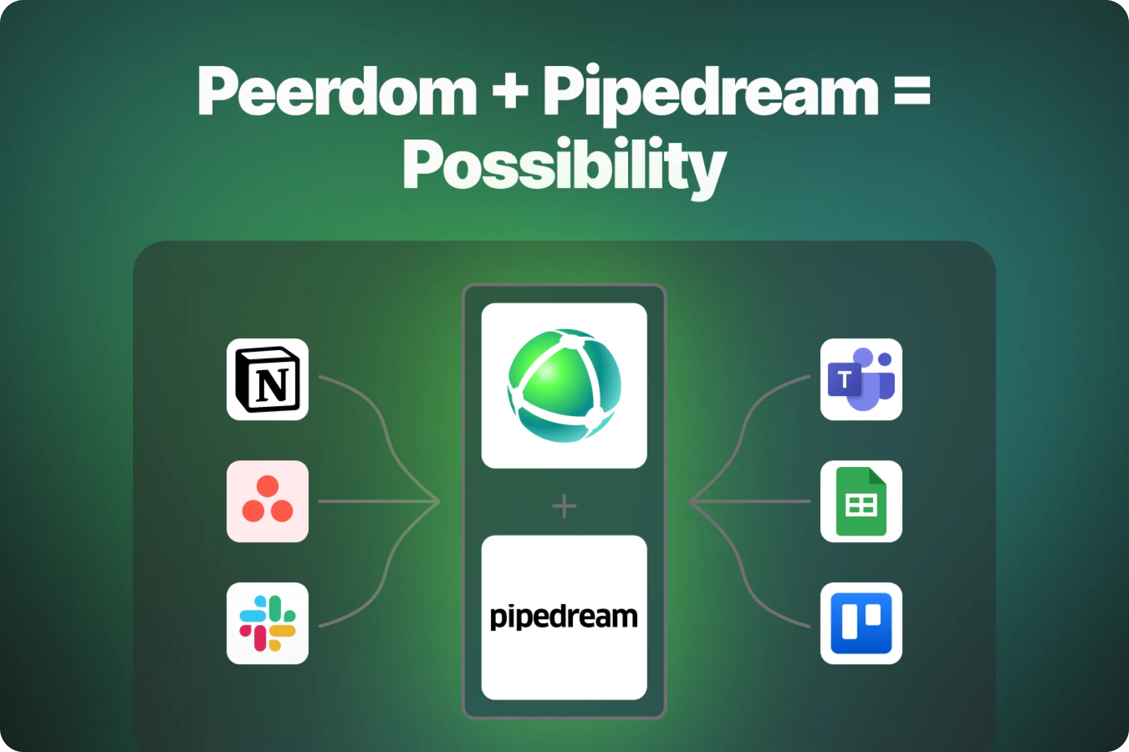 Peerdom Pipedream integration