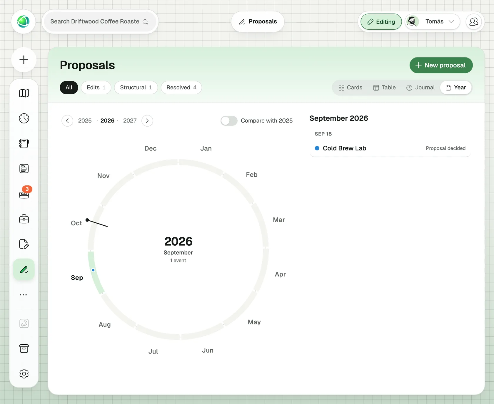 La vue Année de l'app Propositions chez Driftwood Coffee Roasters, une entreprise de café fictive : les propositions placées à la date de leur décision