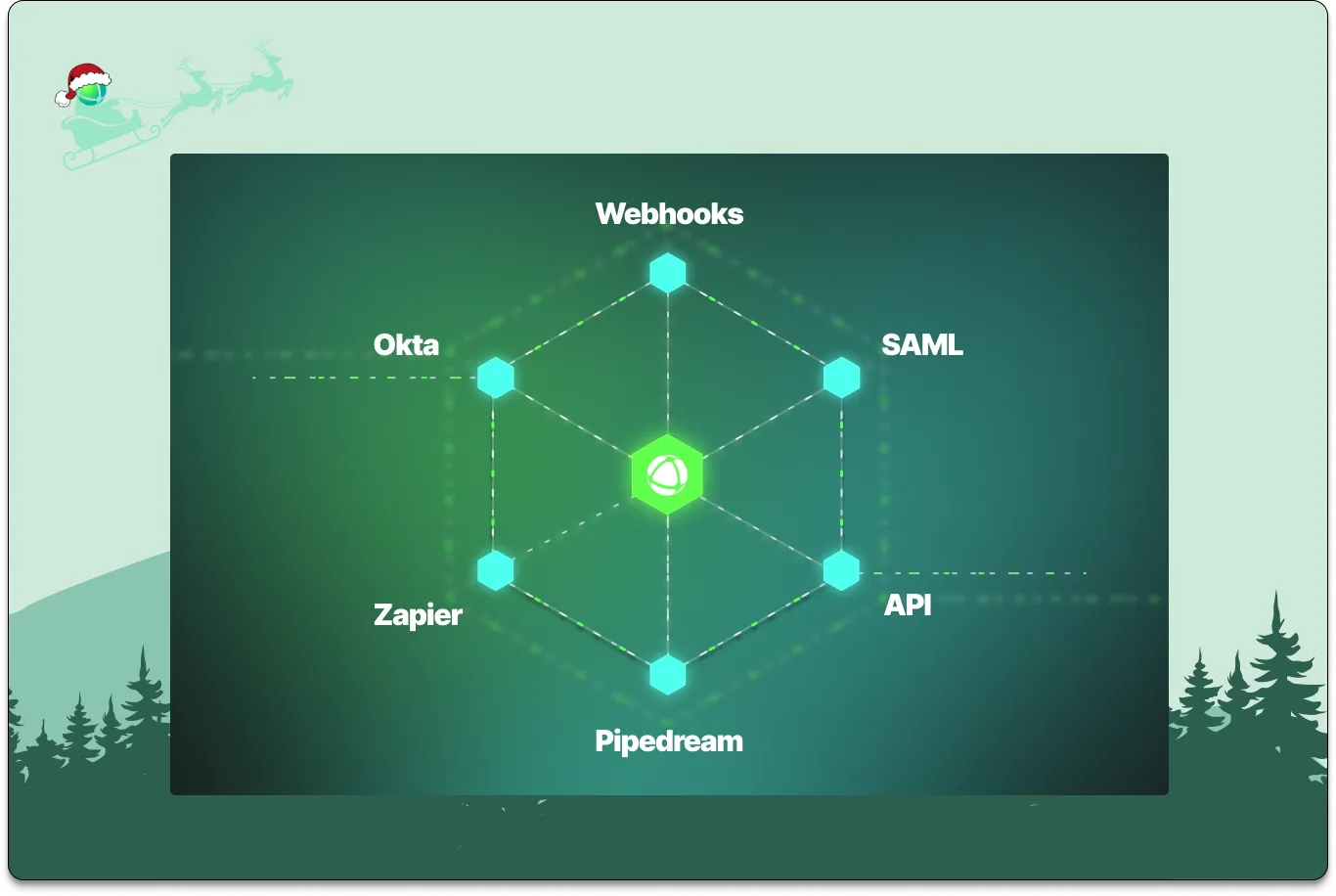 Peerdom integrates with various sources.