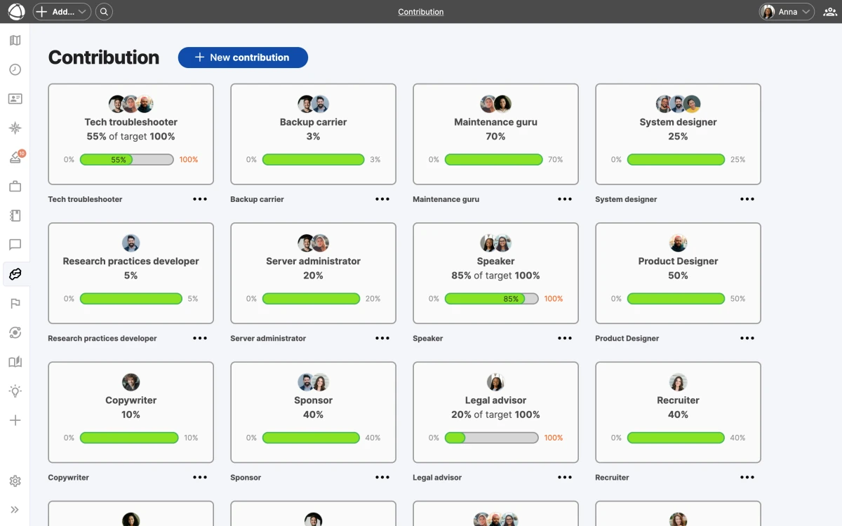 The Contribution overview showing role cards with progress bars indicating staffing levels against targets.