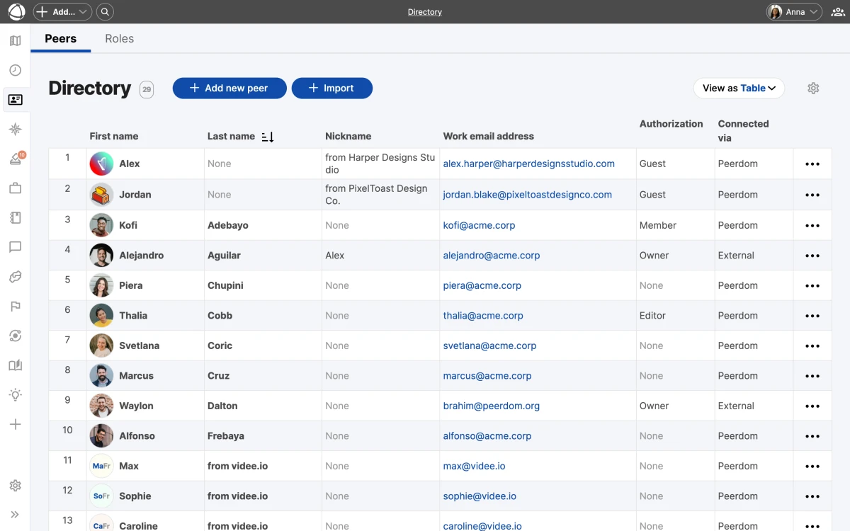 The Directory in table view showing peers with columns for name, nickname, email, authorization level, and connection type.