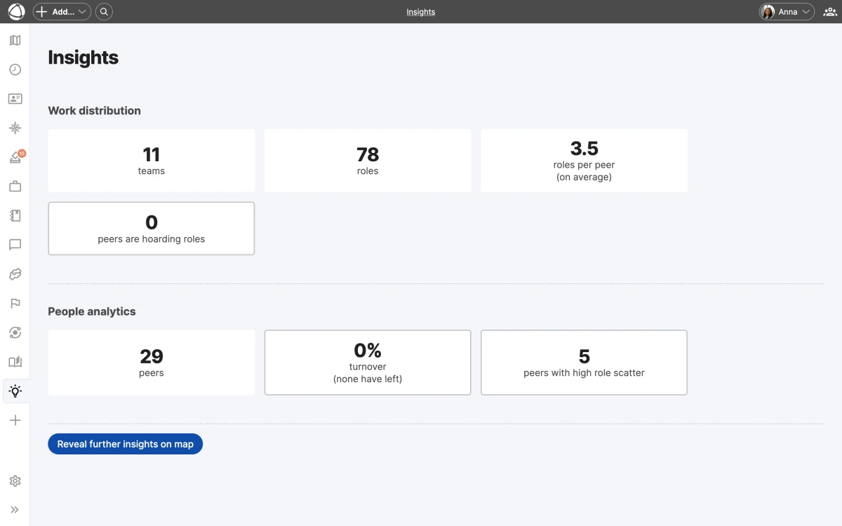 The Insights dashboard showing work distribution metrics and people analytics including team count, role count, turnover, and role scatter.
