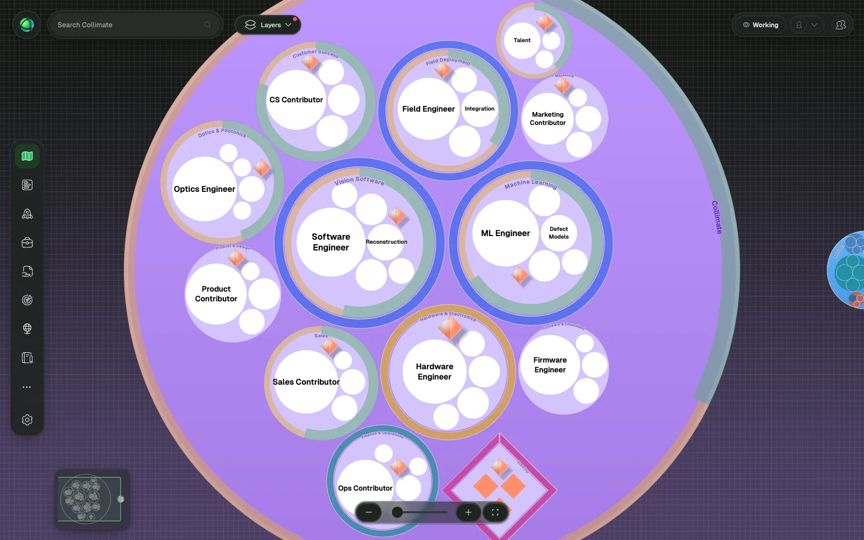 Peerdom 5 is a redesign of the whole product; your data is exactly where you left it.