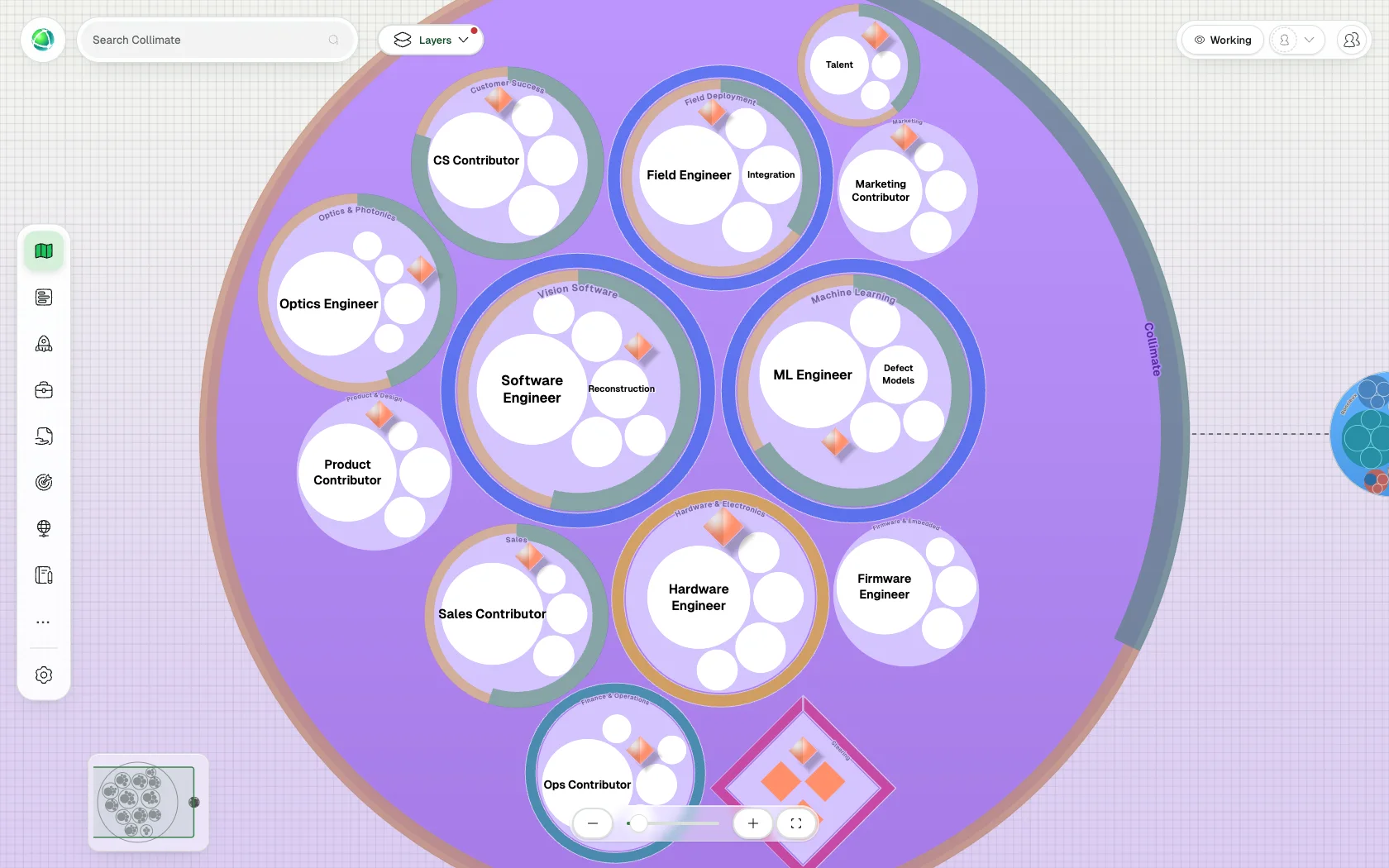 Peerdom 5 is a redesign of the whole product; your data is exactly where you left it. Your whole organization as a living map of nested circles in Peerdom 5.