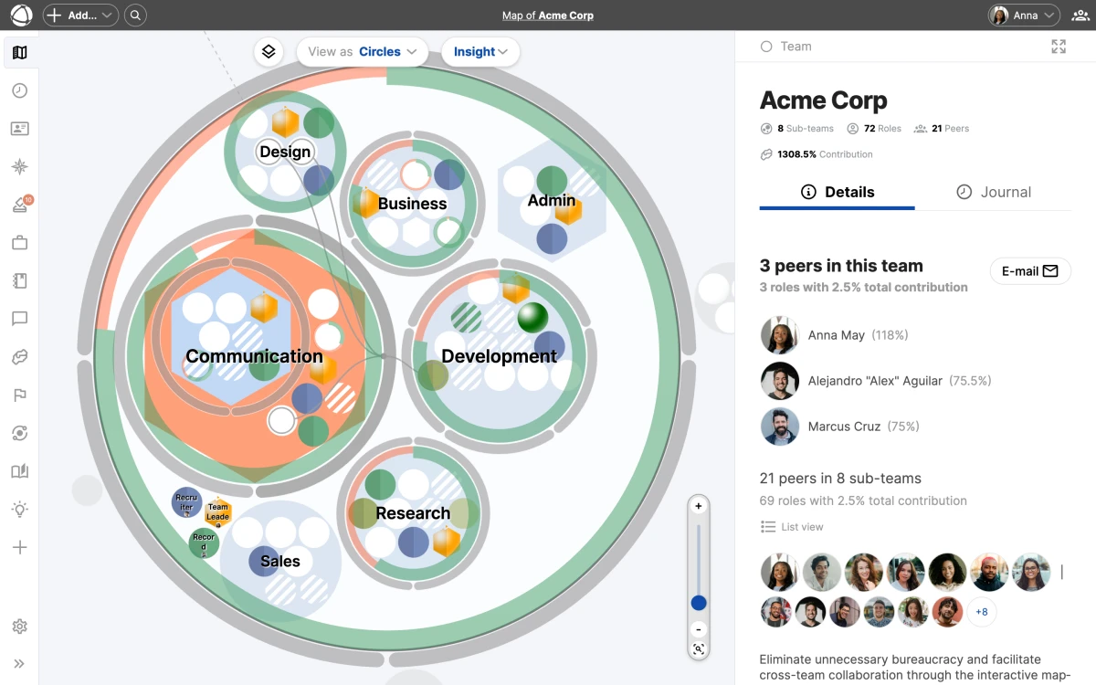 A sociocratic organization mapped in Peerdom with nested circles, roles, and the Inspector panel showing team details. The Peerdom map showing a sociocratic circle structure with nested sub-circles for Design, Business, Admin, Communication, Development, Research, and Sales.