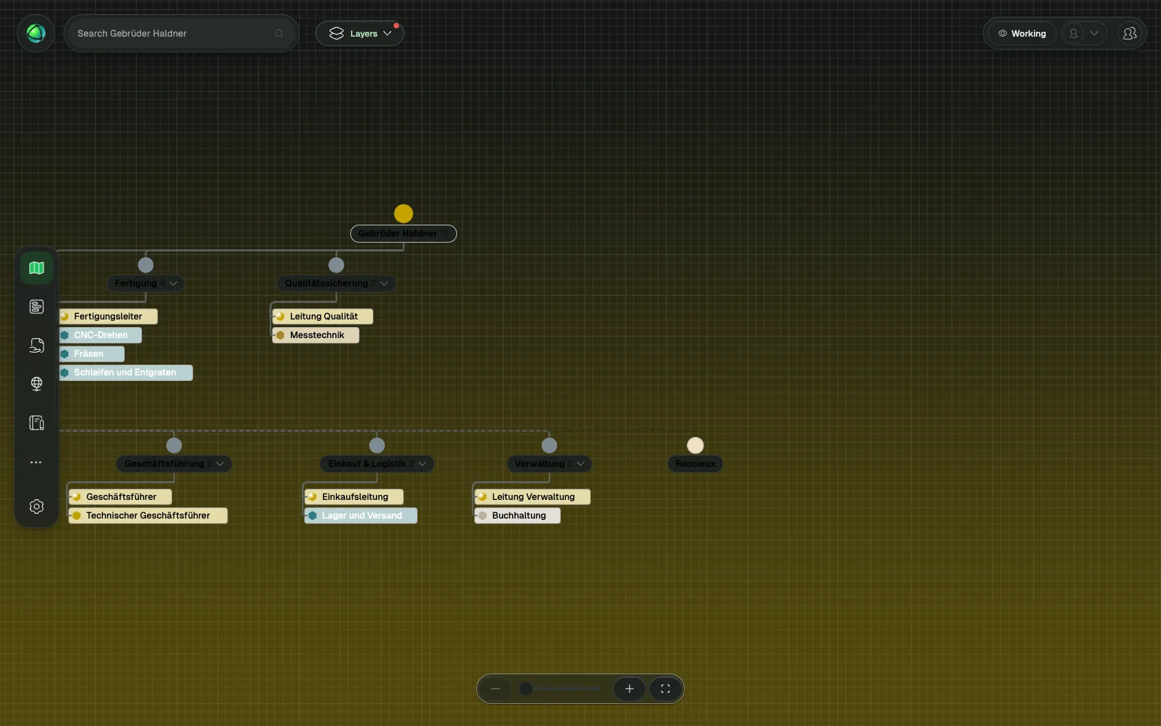 Tree View shows your organizational hierarchy as a traditional tree diagram.