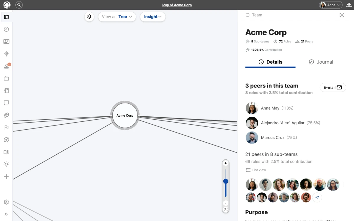 Tree View shows your organizational hierarchy as a traditional tree diagram. The Peerdom Tree View displaying the organization as a hierarchical diagram with lines connecting parent and child nodes.