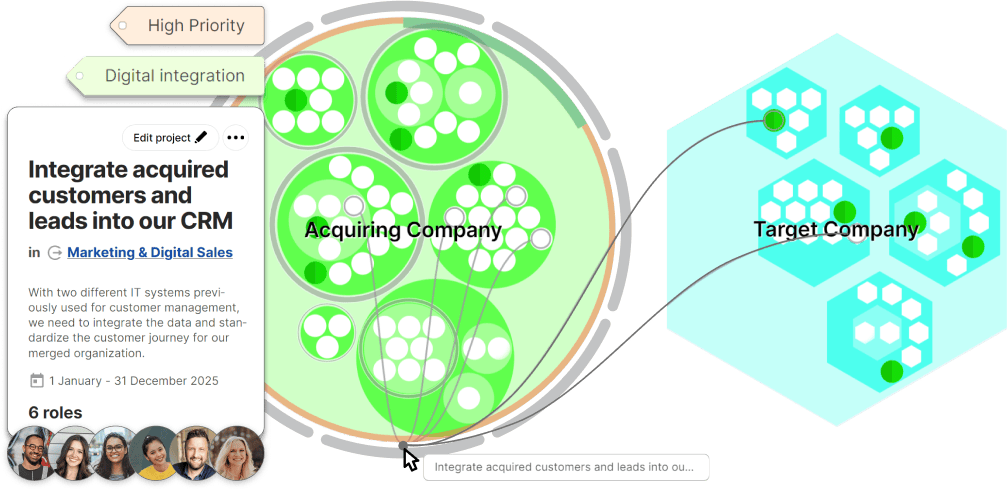 Illustration of 2 Peerdom screens that show how engagement can be done