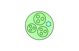 Illustration of two organizations mapped on Peerdom