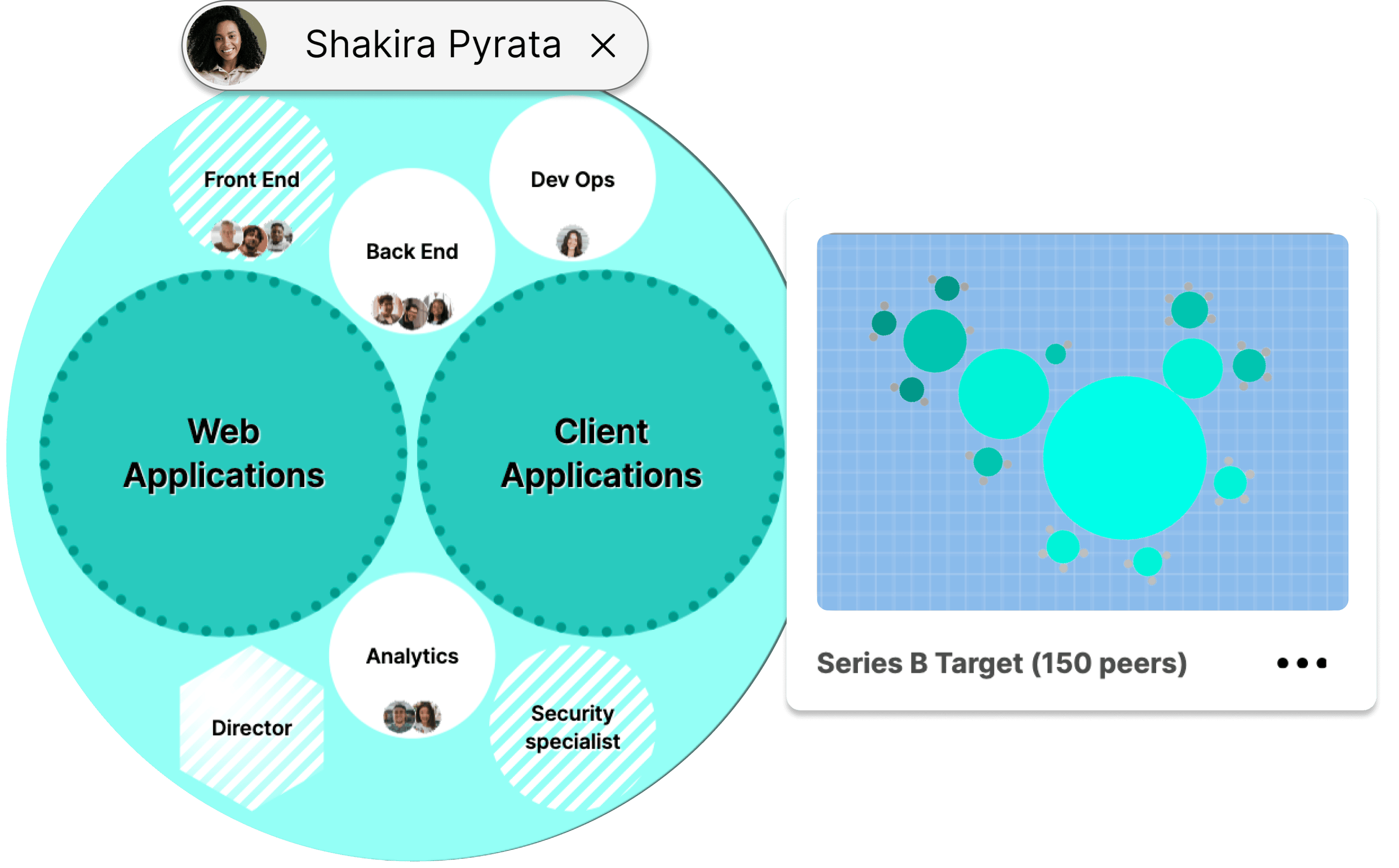 Illustration of a Peerdom map and a draft