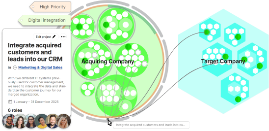 Illustration of a Peerdom map and a draft